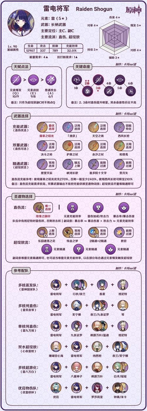 雷电将军打法详解截图