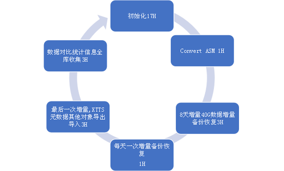 安卓手机如何向苹果手机传通讯录