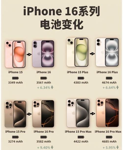 苹果16电池多少毫安截图