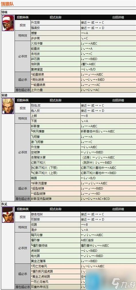街霸对拳皇出招表图标
