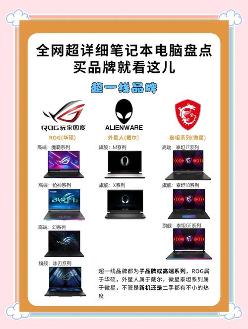 电脑的一线品牌有哪些游戏截图