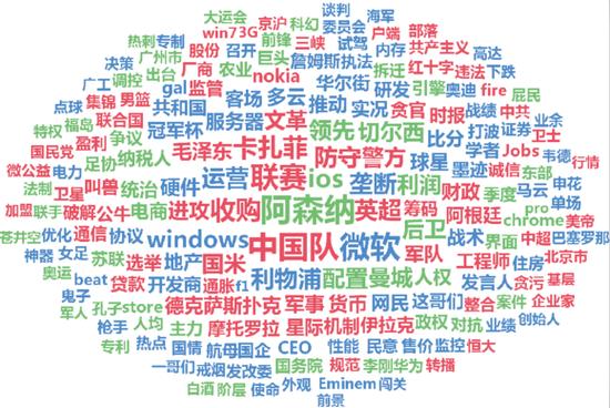 关键词搜索