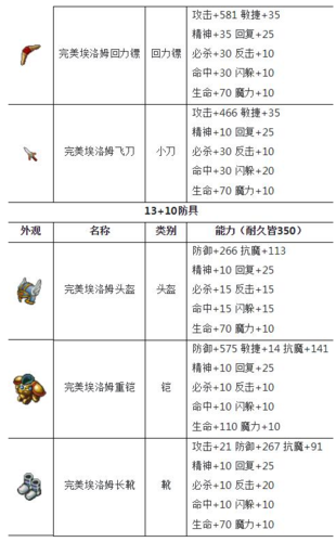 魔力宝贝制造一览表图标