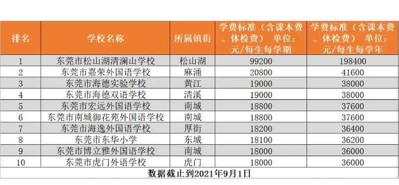 为啥学费学校不知道学生交了的学费图标