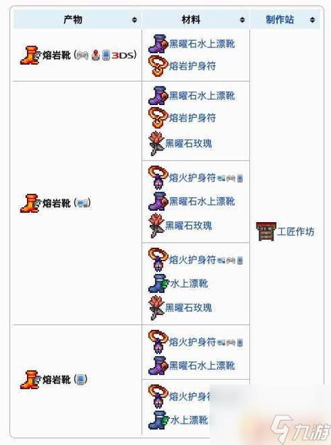 泰拉瑞亚泰拉之靴怎么获得图标