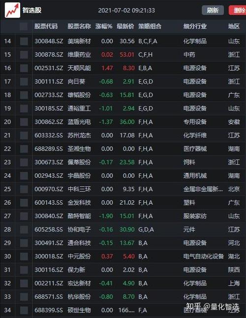 股票交易市价买入好还是限价买入好