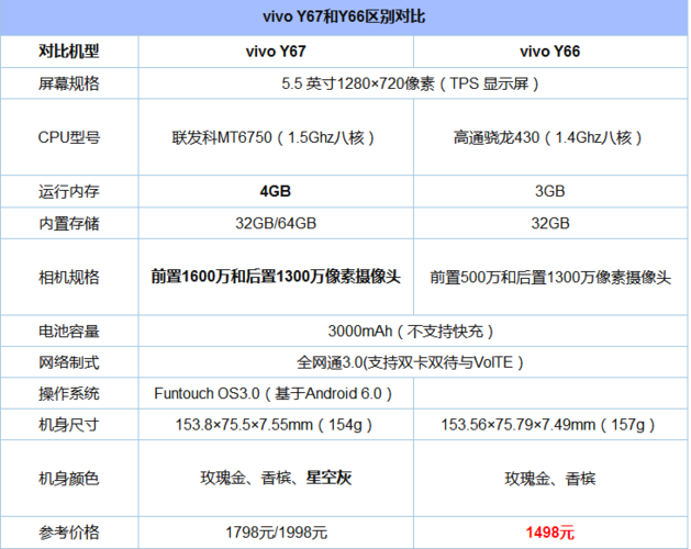 vivoy67a参数配置详情缩略图