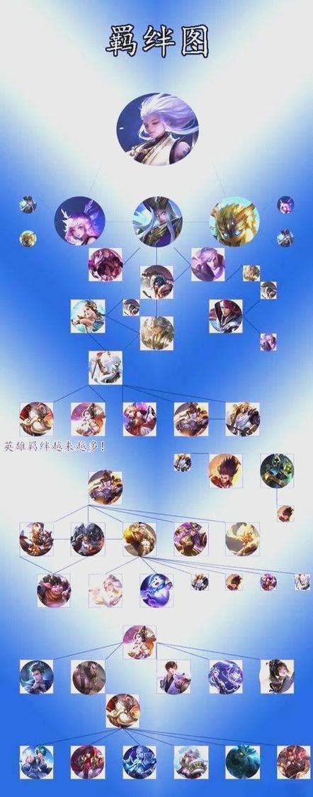 王者荣耀英雄关系介绍缩略图
