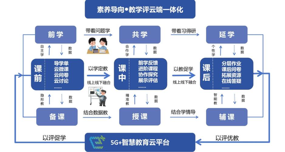 学生综合素质评价系统图标