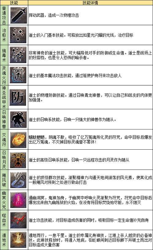 卫道士的技能介绍截图