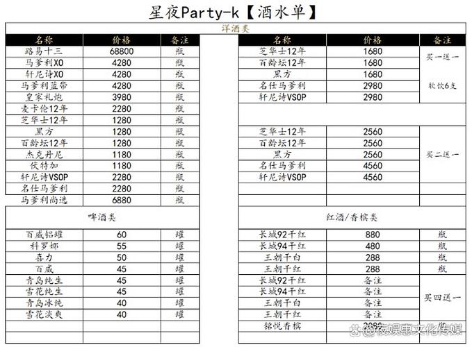ktv一个包间大概需要多少钱缩略图