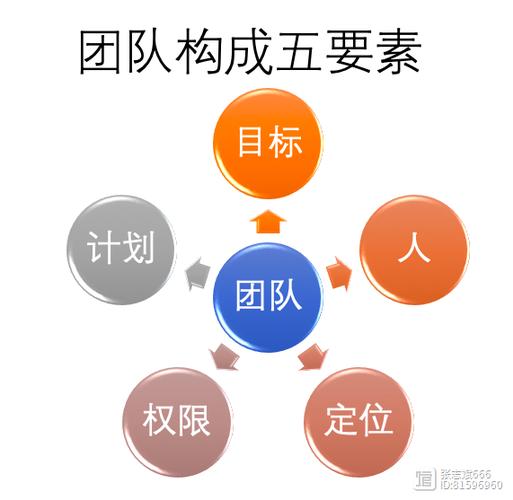 一个团队必备的五个基本要素图标