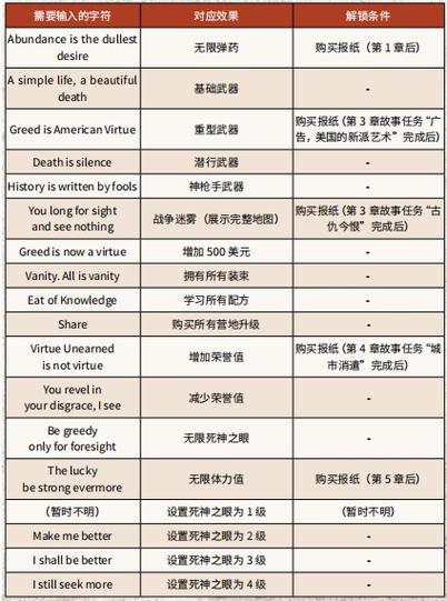 荒野大表哥2作弊码怎么开截图