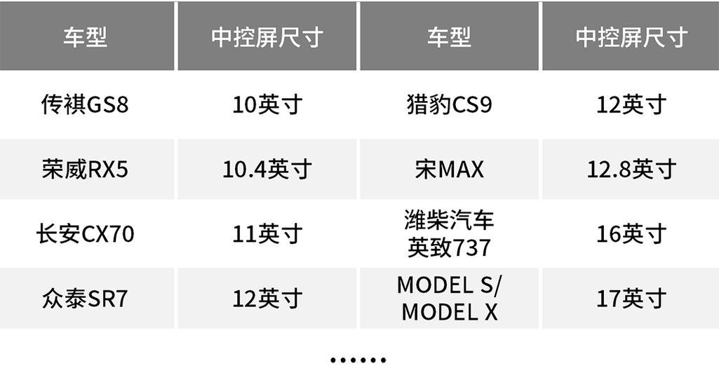 x300s屏幕多大尺寸截图