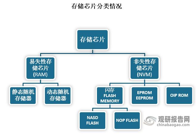 ram的分类