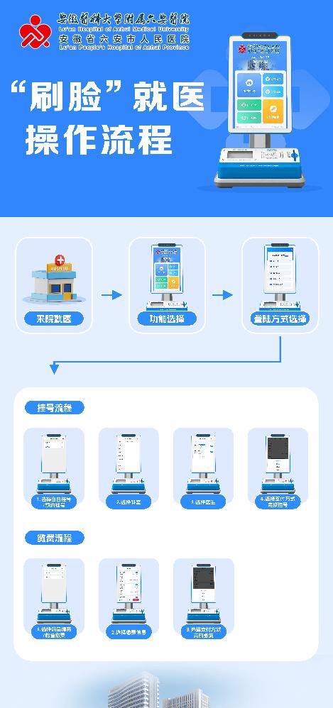 刷脸支付有风险吗图标