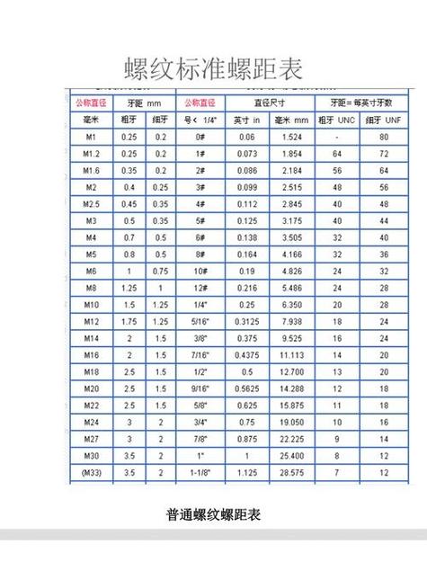 m5螺丝规格参数游戏截图