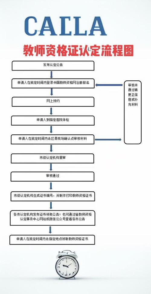 退休教师资格认证流程截图