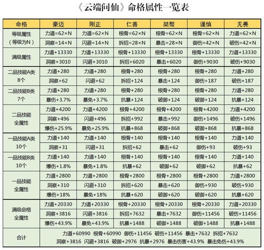 造梦西游ol问仙属性图标