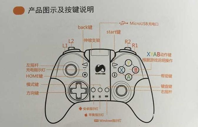 xbox按键ab截图