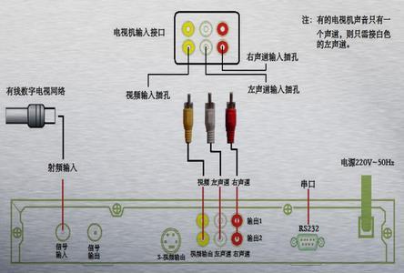长虹电视怎么连接机顶盒缩略图