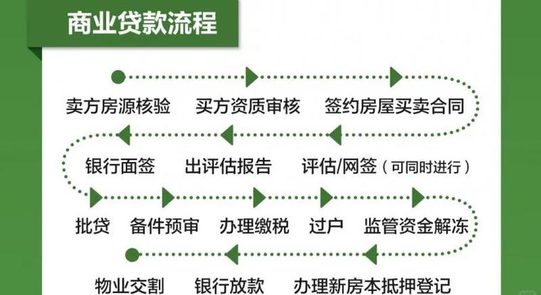 二手房买卖注意事项图标