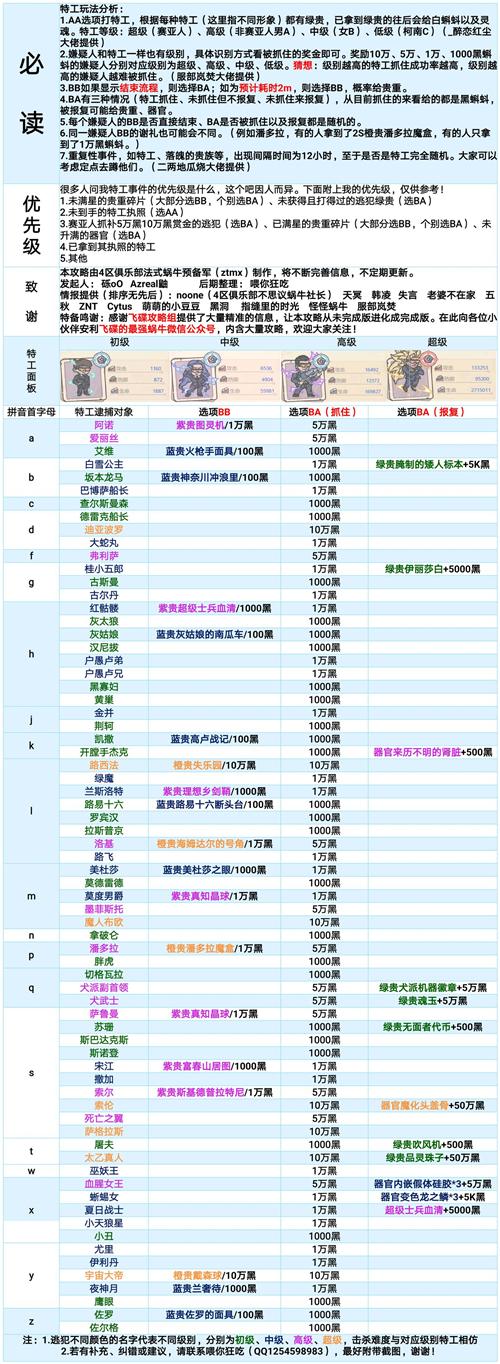 最强蜗牛地缝392层,黑驴蹄子怎么获取截图