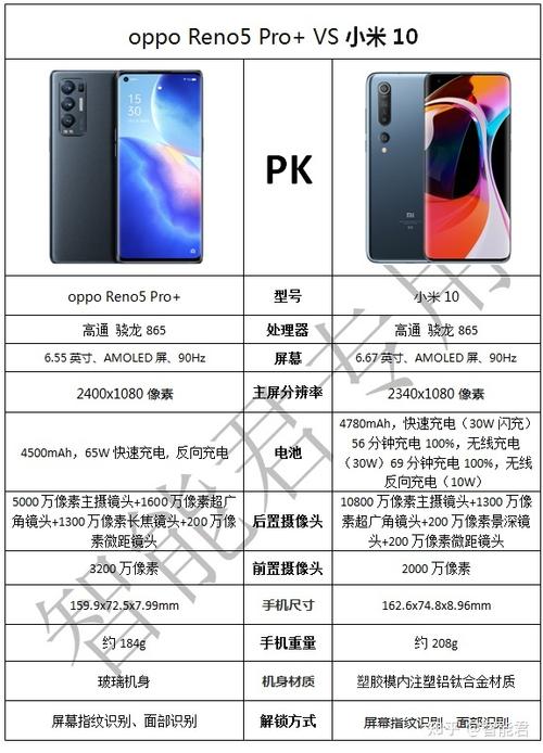 小米和oppo建议买哪个图标