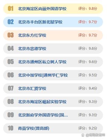 北京私立高中排名前十的学校截图