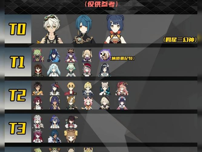 原神4星强度排行榜缩略图