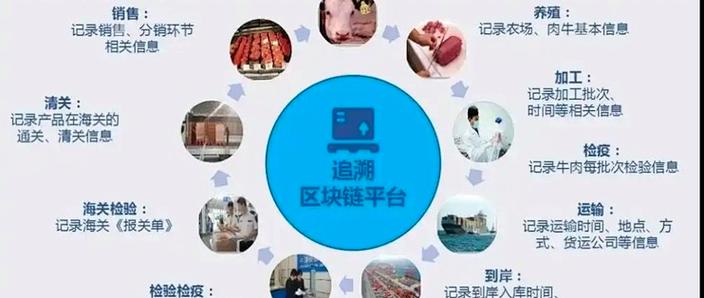 区块链一般多久资金链出问题截图