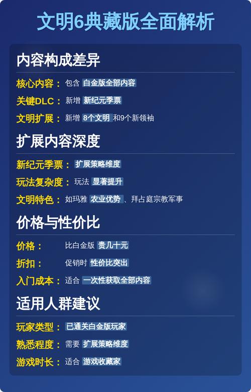 文明6白金版和豪华版区别缩略图