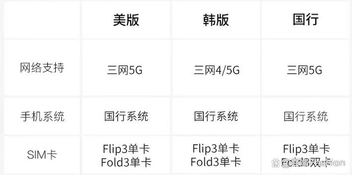 三星韩版和国行的区别