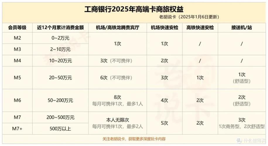 哪家银行的白金卡待遇最好