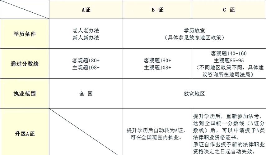 法考放宽条件地方名单