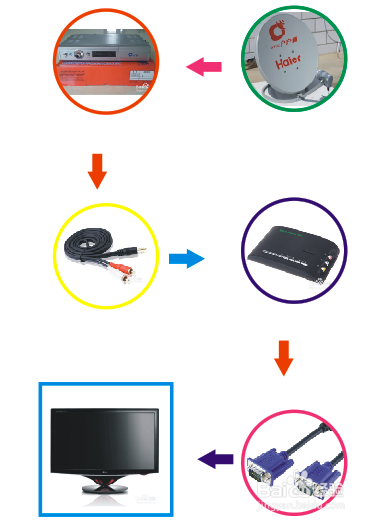 电视怎么做电脑显示器截图