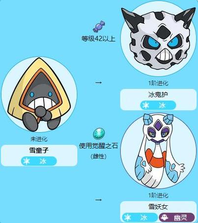 觉醒SSS级签到系统宝可梦一口气看完缩略图