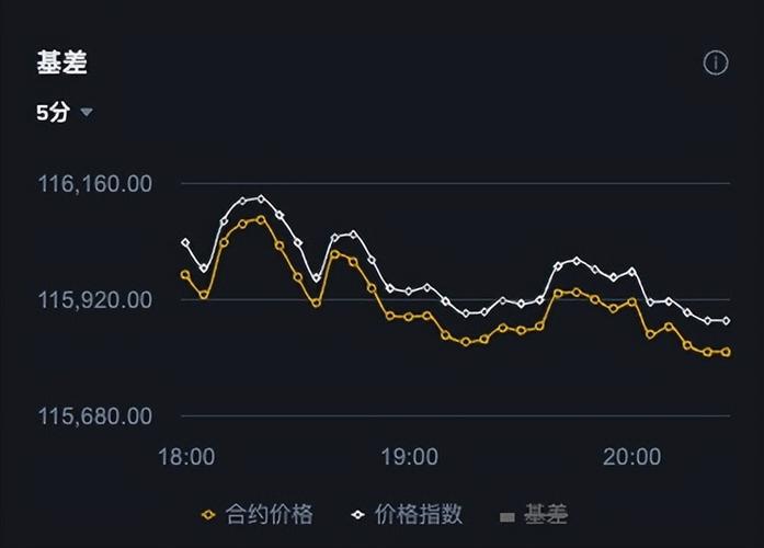 币圈赚钱技巧