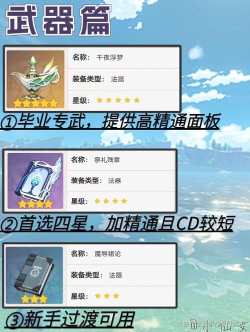 原神纳西妲四星圣遗物推荐截图