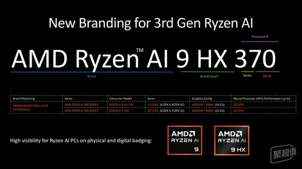 以太坊r9370算力截图