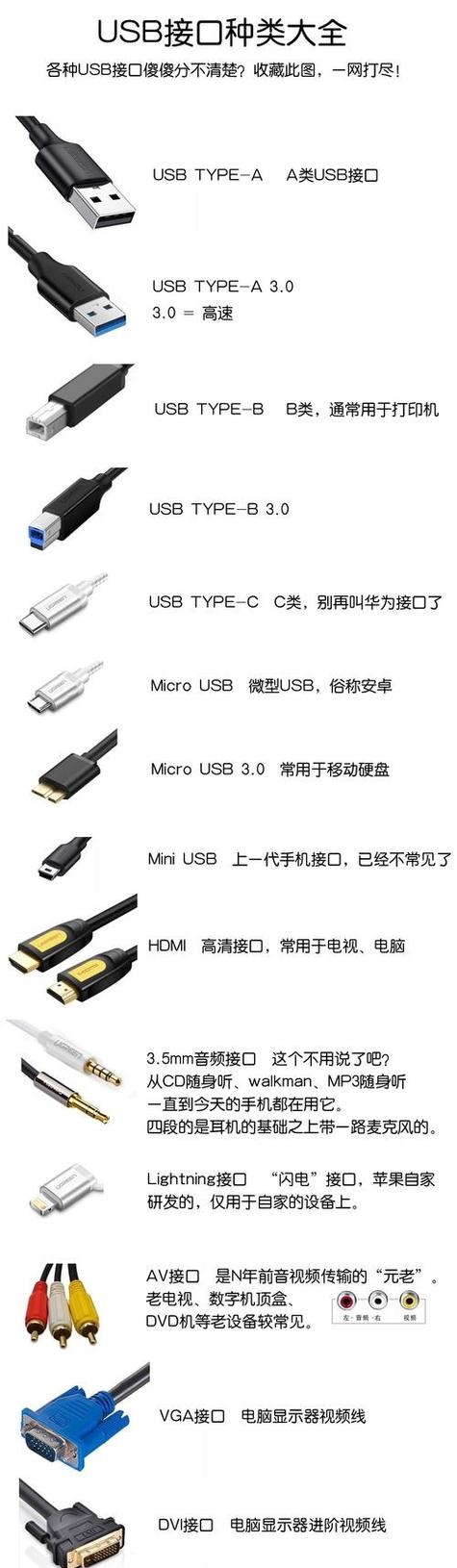usb3.0和2.0接口一样吗截图
