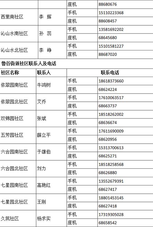 找电话号码联系人缩略图