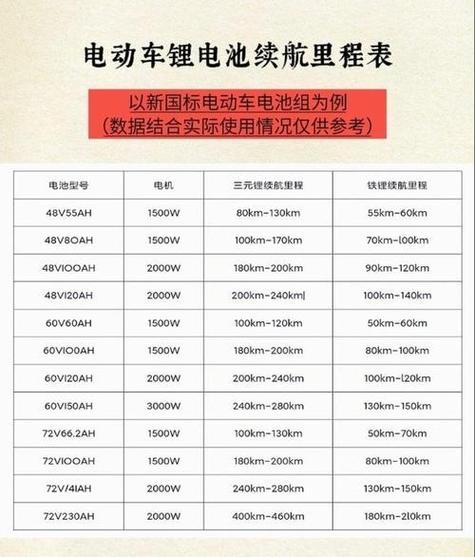 手机充满电一般能用几个小时