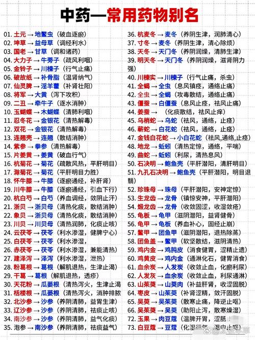 天龙八部烹饪药蝎怎么获得截图