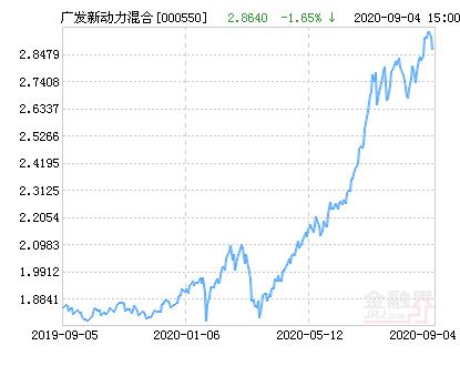 广发新动力图标