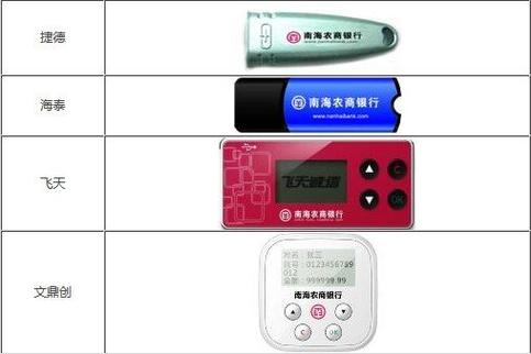 农商银行u盾密码是几位数