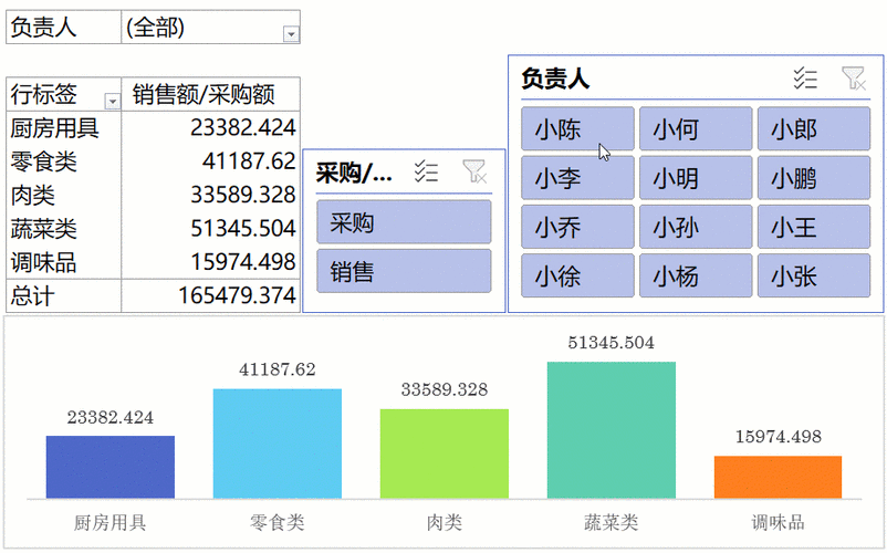 表格前面内容不变后面自动变截图