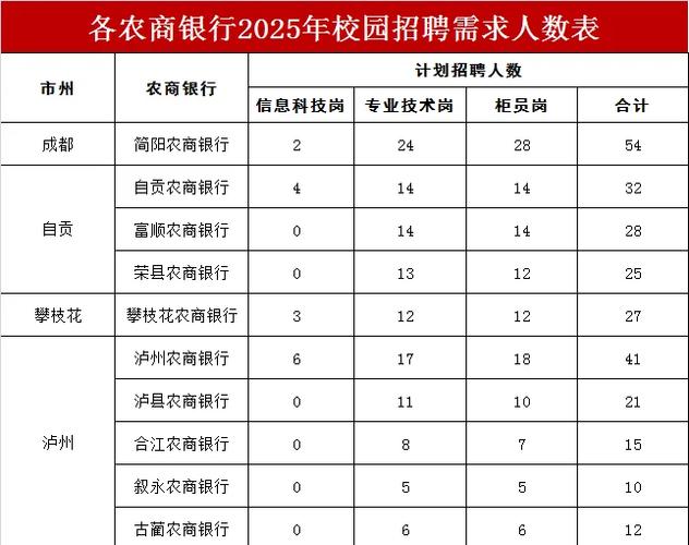 成都农商行招聘官网