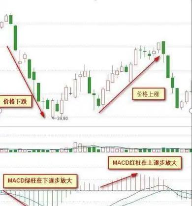 macd红绿柱面积使用技巧截图