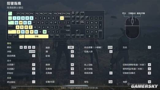 和平精英电脑键盘按键使用方法游戏截图
